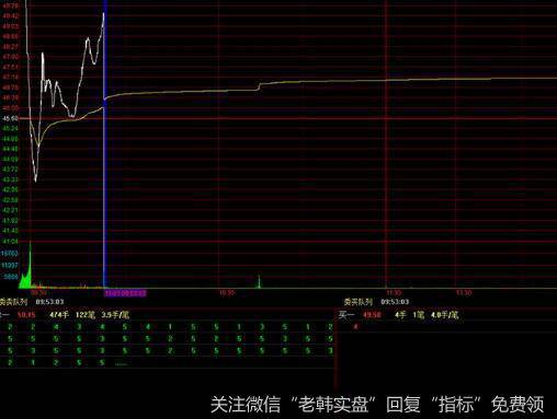 为什么投资者要培养一个良好的心态？