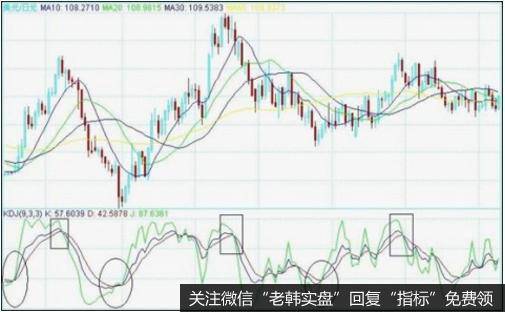 洗盘的目的是什么?庄家洗盘一般哪几种方式?