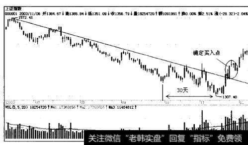 沪市大盘2003年6月至2003年12月的日K线图