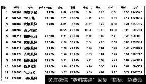 强度排序列表