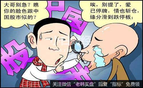 股民如何分析每周的开盘与收盘?