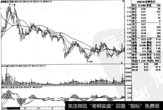 新赛股份(600540)