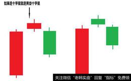 实战分析股市行情的阶段及普通投资者的操作心态？