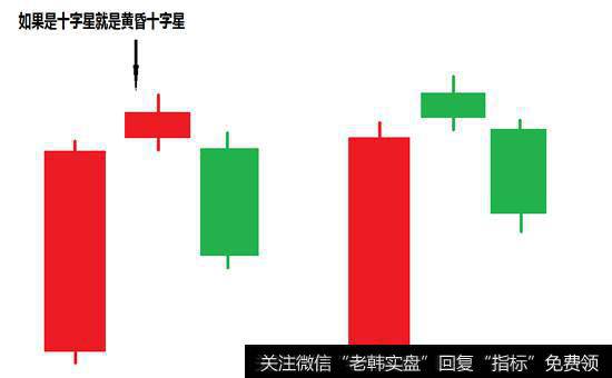 实战分析<a href='/cgjq/287464.html'>股市行情</a>的阶段与普通投资者的操作心态？