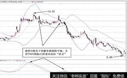 什么是K线？K线是怎么形成的呢？