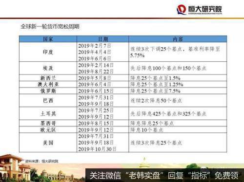 任泽平股市最新相关消息：2020年四大建议：房地产政策应回归中性稳定9