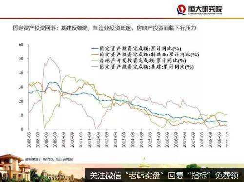 任泽平股市最新相关消息：2020年四大建议：房地产政策应回归中性稳定13