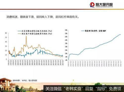 任泽平股市最新相关消息：2020年四大建议：房地产政策应回归中性稳定15