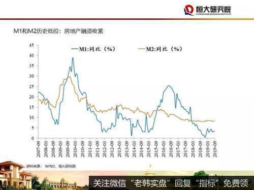 任泽平股市最新相关消息：2020年四大建议：房地产政策应回归中性稳定21