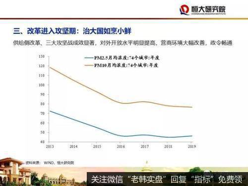 任泽平股市最新相关消息：2020年四大建议：房地产政策应回归中性稳定23