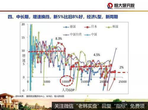 任泽平股市最新相关消息：2020年四大建议：房地产政策应回归中性稳定29