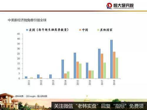 任泽平股市最新相关消息：2020年四大建议：房地产政策应回归中性稳定32