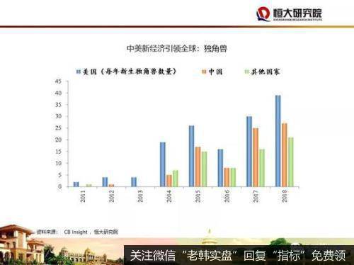 任泽平股市最新相关消息：2020年四大建议：房地产政策应回归中性稳定42