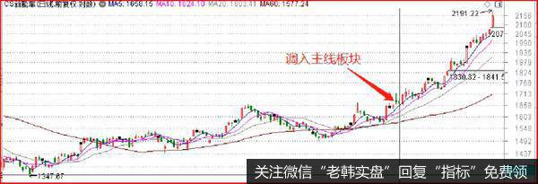 比如锂电池。在特斯拉降价的利好影响下，今天再次掀起高潮，中证新能车板块指数都涨了4