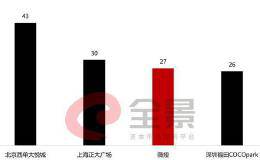 暴跌90%！昔日200亿电商巨头倒下：遭570万用户“抛弃” 巨亏15亿