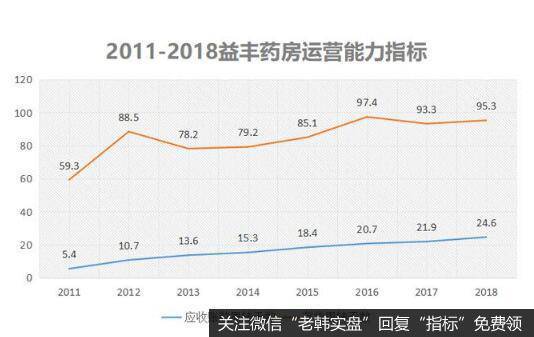 强势扩张的益丰大药房，也面临一些问题