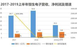 马云控制的这家上市公司，毛利高达98%，创A股记录