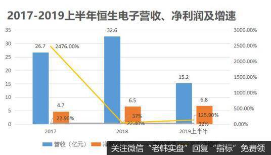 背靠马云，恒生电子业绩增长强劲