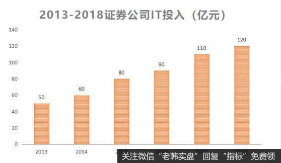 行业爆发式增长，以及公司强生产品是业绩增长的关键