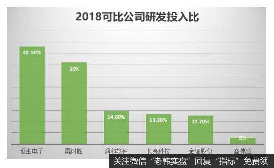 2019年全球金融领域的投资有望维持增长