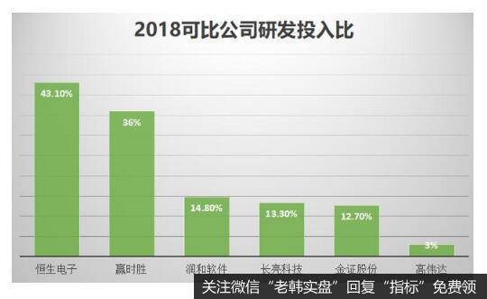 2019年全球金融领域的投资有望维持增长