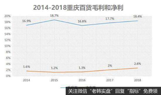 成本控制得当，以及投资收益，是业绩爆发的关键