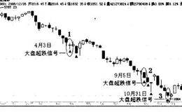 超跌选股的方法和步骤