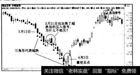 国金证券(600109)