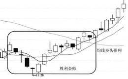 胜利会师K线买入形态技术特征及实战分析