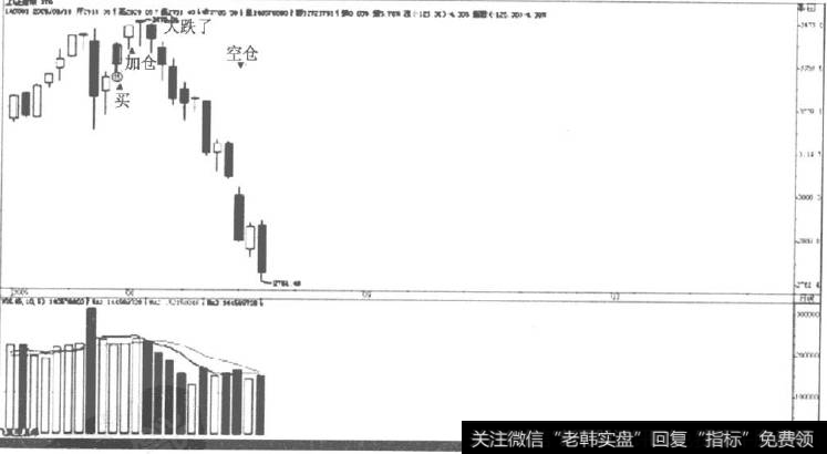 一根K线就让显示大底出现得信号消失