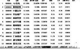 2002年实战:5万增长到9万