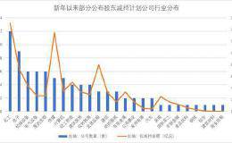 86家公司密集公布减持计划 个人股东占比超八成