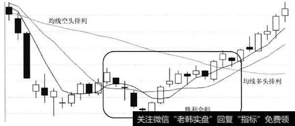 胜利会师K线买入形态