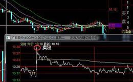 股票知识入门丨老股民主动性解套策略揭秘，小散必看解套自救策略