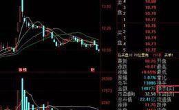 股票入门基础知识丨你真的会看盘？一针见血的看盘技巧助你学会看盘