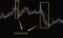股票知识大全｜什么是庄家打压式出货？散户应对庄家打压式出货的技巧