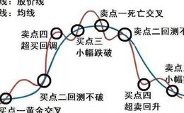 炒股技巧教程丨<em>初学者如何炒股</em>?关于三大炒股规矩的技巧应用