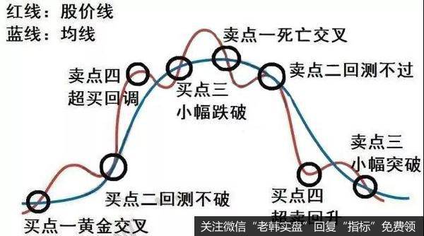 炒股朋友如果不按照“套路”出牌的话，是非常容易会被市场所淘汰