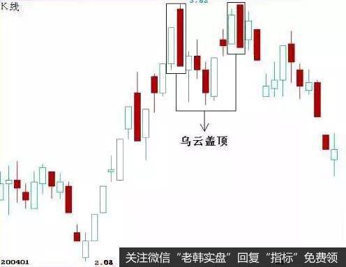 K线分析是炒股朋友用于最广、频率最高、效果最好的一种适用性的炒股入门技巧