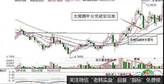 隔岸观火K线走势实战案例