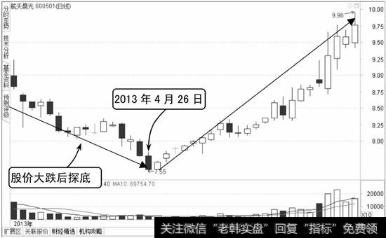 航天晨光K线图