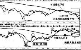 2003年实战:9万增长到16万