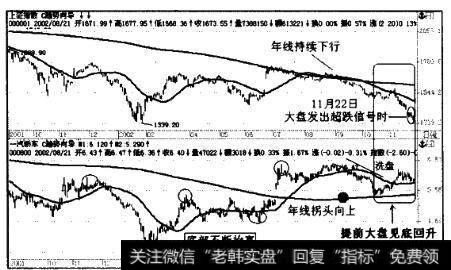 一汽轿车(000800)