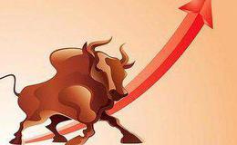 跳空缺口的四种类型