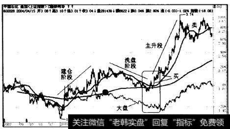 中国石化(800028)