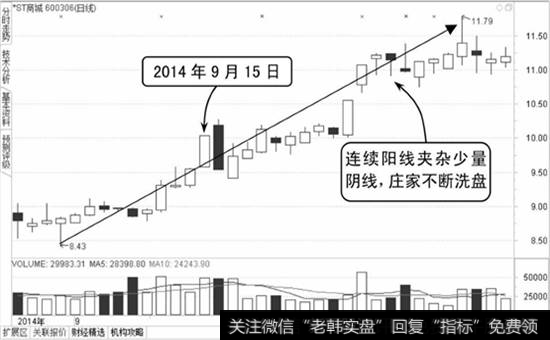 ST商城K线图