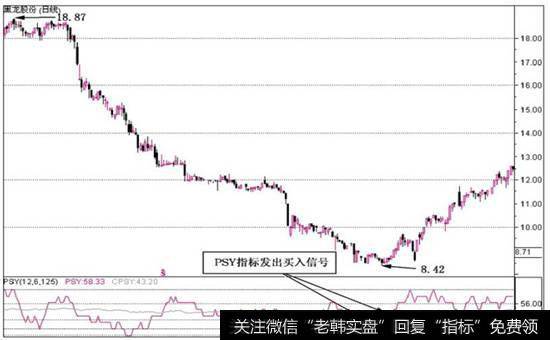 有哪些运用DMI指标的技巧？