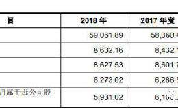 酷特智能IPO申报稿外故事多 前“兄弟”企业涉行贿、虚假转让资产