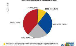 全国平均月薪8829元 网友：把马云<em>马化腾</em>也平均了？