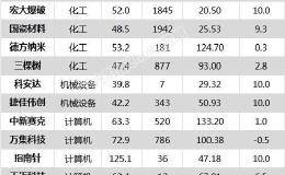 沪指涨0.69% 吉比特、智飞生物等34只个股盘中<em>股价创历史新高</em>